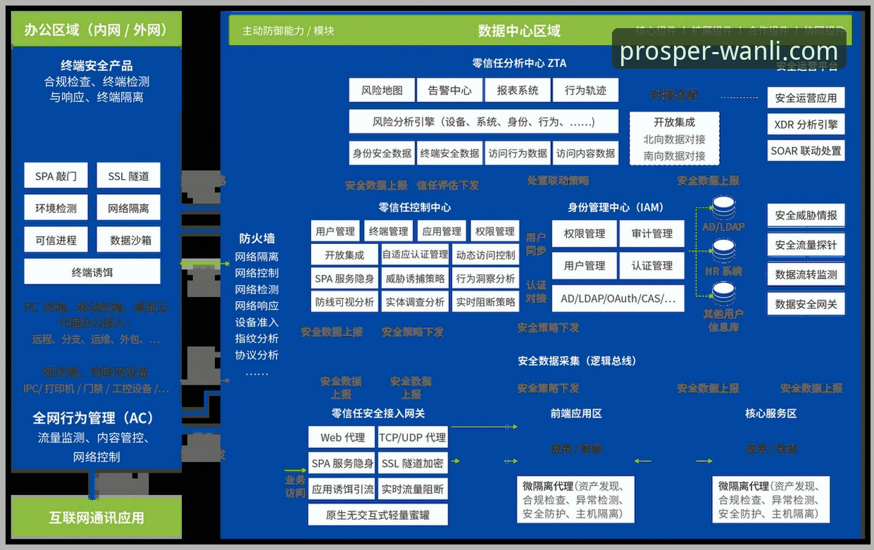 万利官网平台深度解析：数据驱动的用户体验与安全架构揭秘