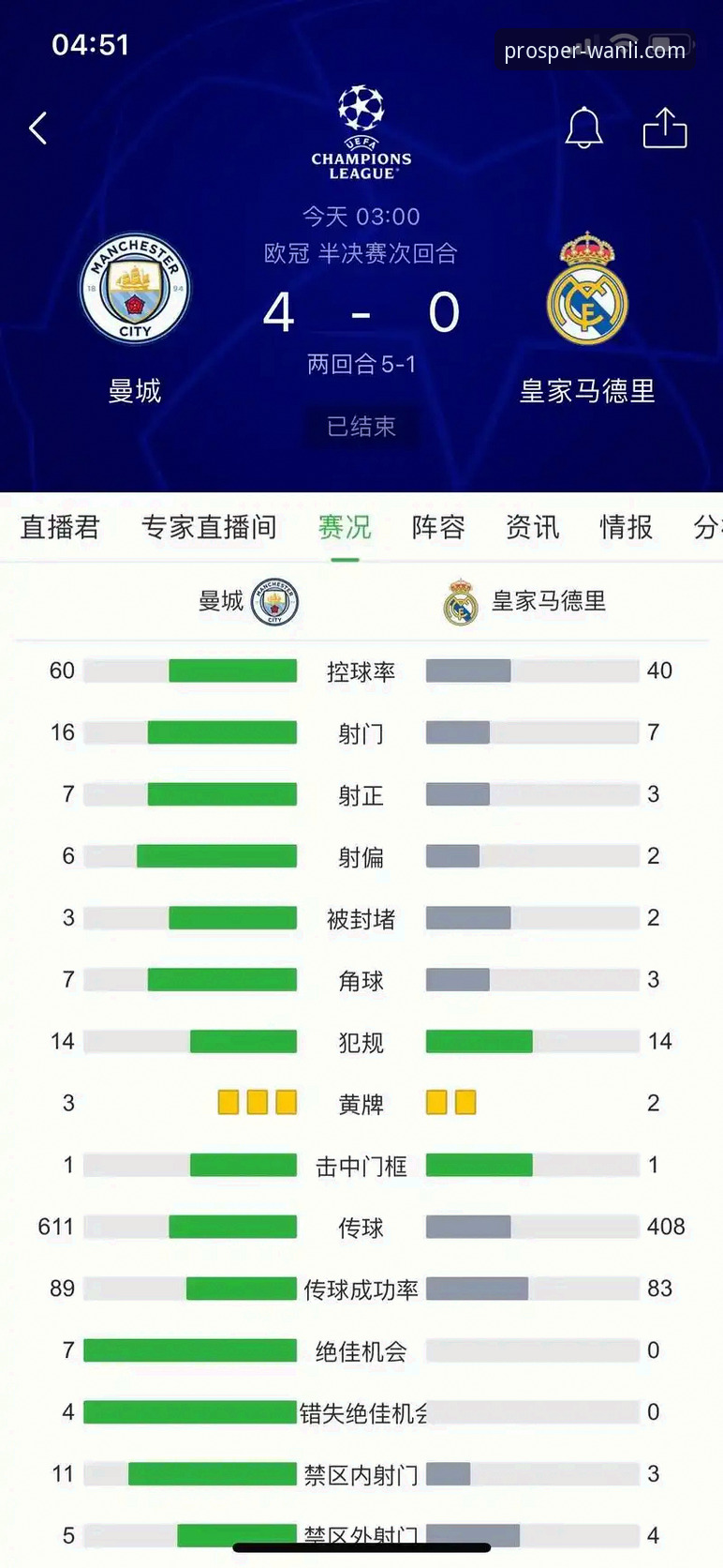 如何解读皇马3-0曼城背后的战术博弈与数据玄机？
