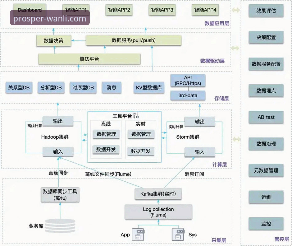 万利官网平台深度解析：数据驱动的用户体验与安全架构揭秘