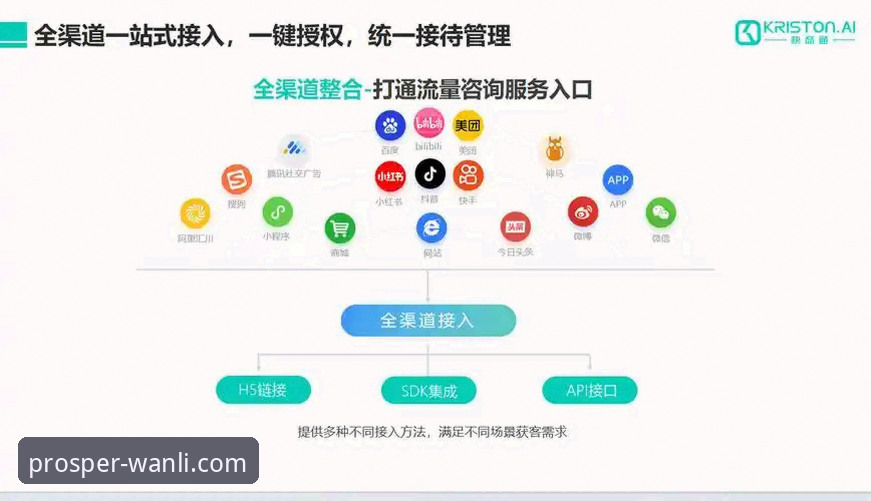 万利官网平台客服体系全面升级，致力打造无缝服务新体验